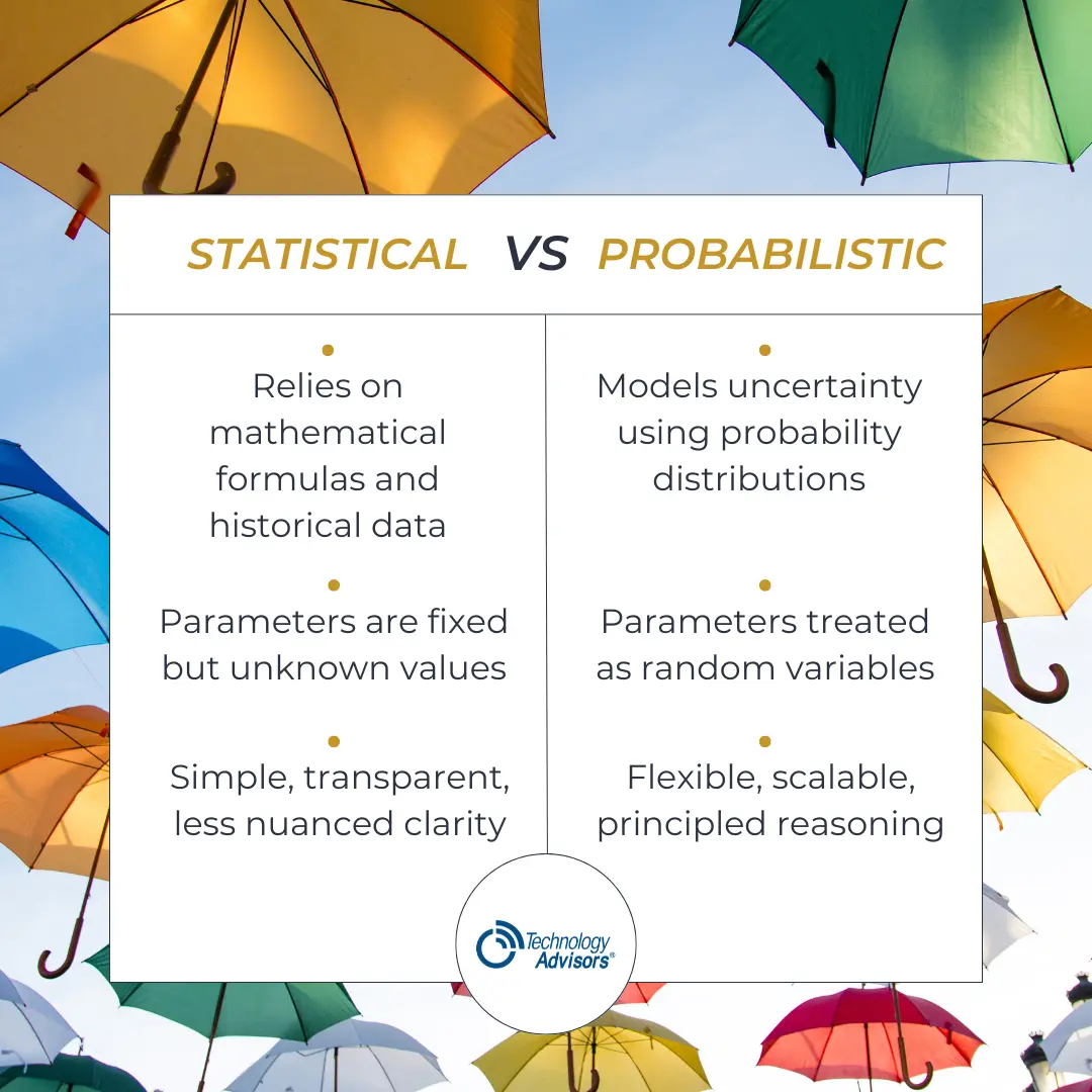 statistical vs probabilistic wildfire assessment comparison